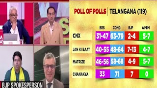 Exit Poll Telangana 2023: Can Congress Storm BRS Bastion? | India Today Exit Poll 2023