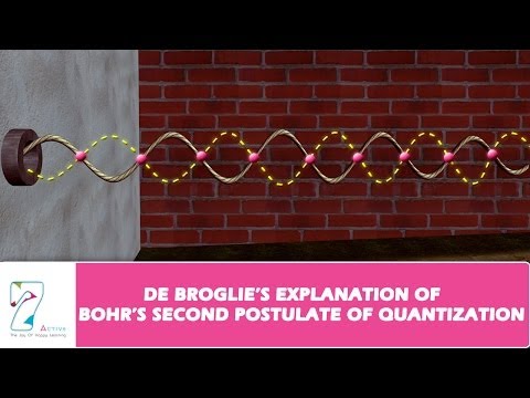 How do broccoli explain Bohr’s second postulate of Quantisation?