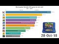 most popular nintendo 3ds games 2011 2020