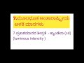 ಮೂಲಭೂತ ಅಂತರಾಷ್ಟ್ರೀಯ ಅಳತೆ ಮಾನಗಳು basic international measurement standards shorts science