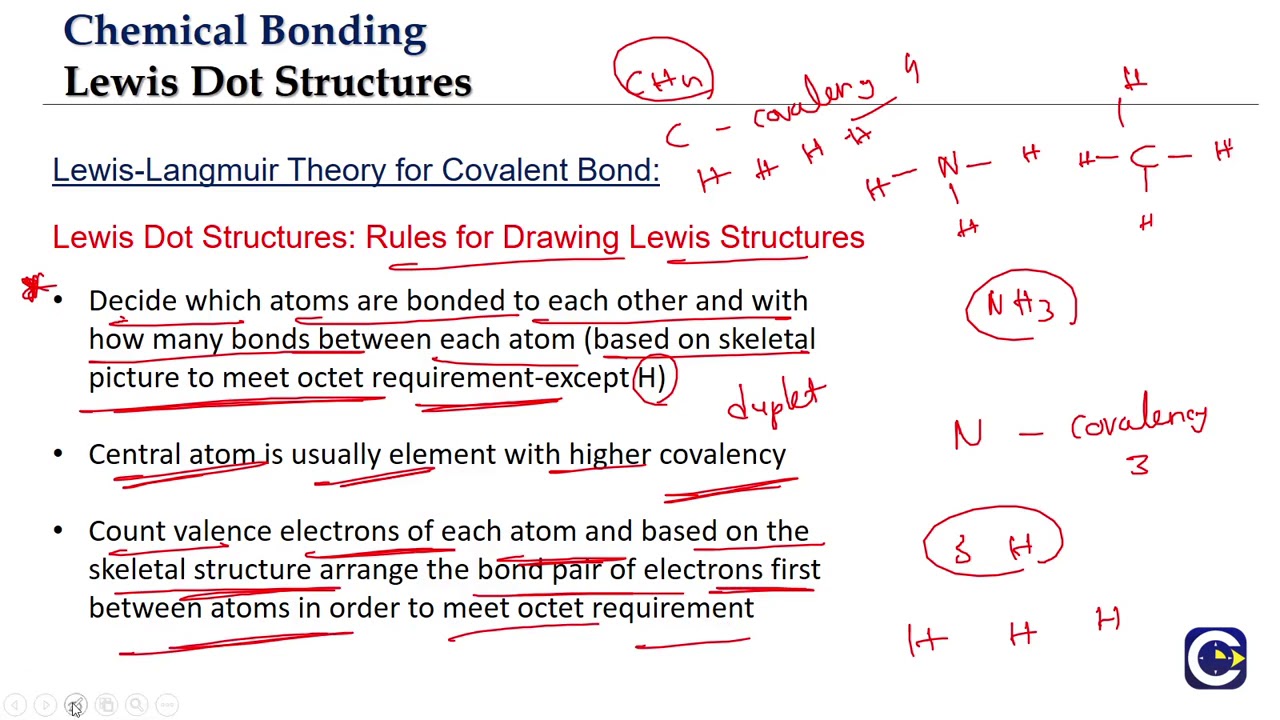 Chemical Bonding-Lewis Dot Structures - YouTube