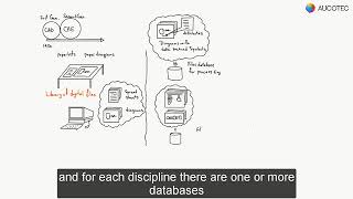 Engineering Software Evolution Concept Sketch