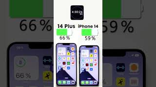 iPhone 14 Plus vs. iPhone 14 Battery Test🔋Subscribe for more ✌🏼