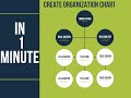 How to create Dynamic Organization Chart in Word in 1 minute?