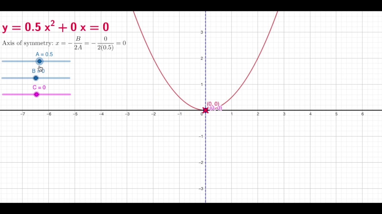 Solving Quadratic Equations Graphically - YouTube