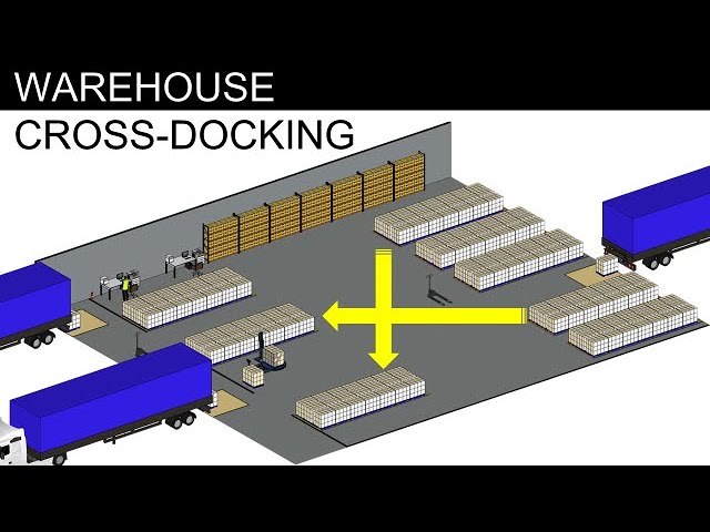 Cross Docking Manufacturing Cross Docking And Transloading Route