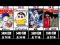 全世界で最も売れた日本の漫画ランキングＴＯＰ５２！　発行部数！　日本で一番売れてる漫画は！？　（ネタバレ含む）　ワンピース1032話が楽しみな方も！　onepiece　ドラえもん　鬼滅の刃