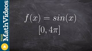 How to determine the max and min of a sine on a closed interval