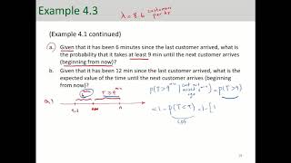 Introduction to Exponential Random Variable - Memoryless Property
