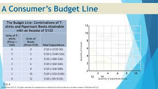 McConnell Macro 23e PPT ch01