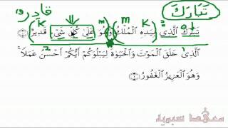 Learn Advanced Arabic - Quran Grammatical Analysis