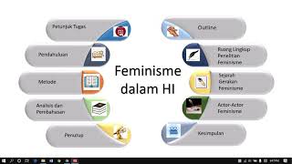 Kuliah Daring Feminisme dalam HI (Pak Satris - 31 Maret 2020)