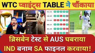 IND vs AUS TEST: WTC Final के Points Table ने टीम India को फाइनल में पहुंचाया तो Australia घबराया