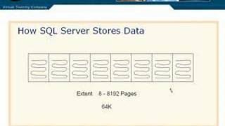 SQL Server 2005 Part 8.1