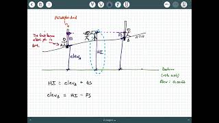 Differential Leveling Background