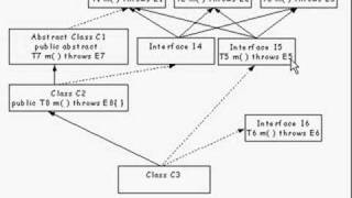 Java Tutorial 17.12 Classes, overriding, hiding and access