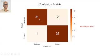 #54 PAM A Journey in Linear Discriminant Analysis LDA Part 5 Case Study and Real World Applications