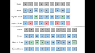 HackerRank # Breaking the Records (Python)