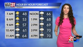 Increasing cloud cover, warmth on Tuesday ahead of late week rain