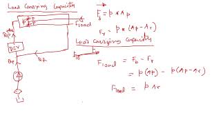 Regenerative Hydraulic Circuit: Power & Load Capacity Formulas Explained
