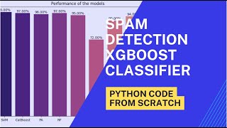 Email Spam Detection with XGboost Python Code from Scratch #python