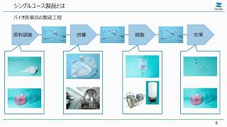 第21回日本再生医療学会総会 配信動画【シングルユース技術による再生医療への貢献】