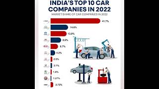 India Top 10 Car companies with market share in 2022