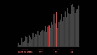 Comb Sort Algorithm Visualization | 50 Elements | Gap Reduction Analysis