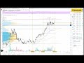 Maybank Investment Bank's Daily Technical Analysis | 9 August 2023