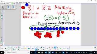 Multiplying Integers: Modelling with Integer Chips