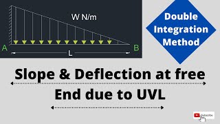 Slope and deflection of cantilever beam|UVL|Double Integration Method