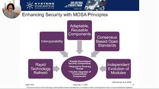 SDSF 2020: Identifying Security Patterns for Modular Open Systems