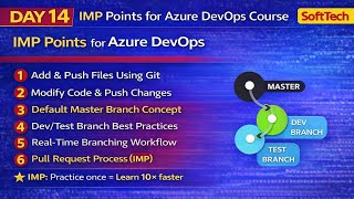 Azure DevOps Day 14 🚀 Git Branching + Pull Request Explained | Real Project Flow