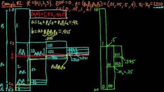 (IC 5.3) Arithmetic coding - Example #2