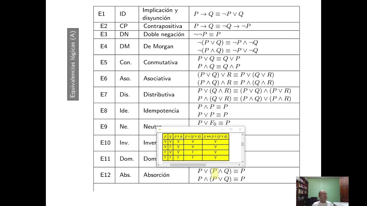 03 Equivalencias Lógicas - YouTube