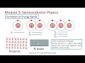 semiconductor physics session 1 formation of energy bands