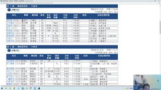 賽馬心水 2022-4月24日 記得訂閱分享 同LIKE 按鐘 SSTM 識西睇馬