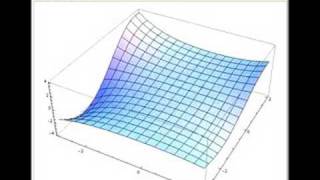 Bessel Functions in the Complex Plane