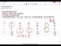 入门八字课 第三十节 地支自刑是什么？