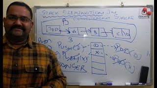 concurrent stacks and stack elimination
