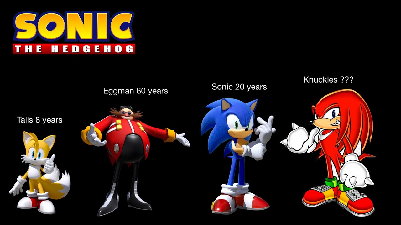 Sonic Characters Age Comparison Youtube