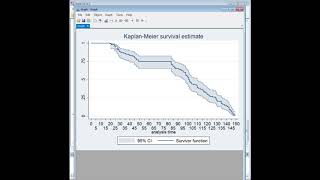 Stata Kaplan-Meier Estimator