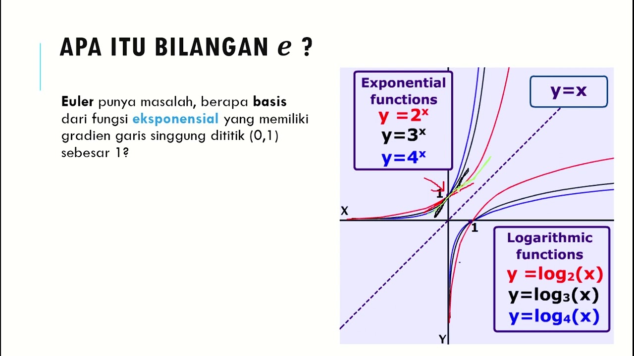 Apa Itu E? Apa Turunan Fungsi Eksponensial Dan Logaritma? - YouTube