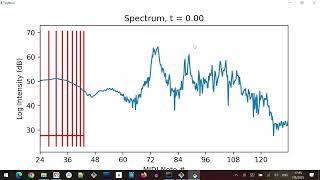 Part 8: Making a plot - Python PyQt5 GUI
