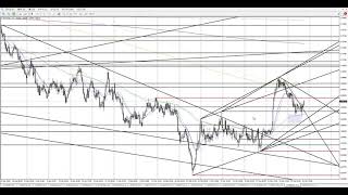 EURNZD 4時間足足での押し目買い！ビッグトレードになるか？