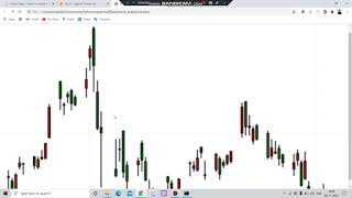 Create Candlestick Chart using python part 2 | Python to AIML and DataScience|Code with Lakshit#105