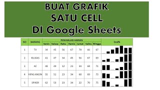 Membuat Grafik Dalam Satu Cell di Google Sheets