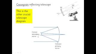 Unit 5 Astrophysics Lesson 4 The Reflecting Telescope