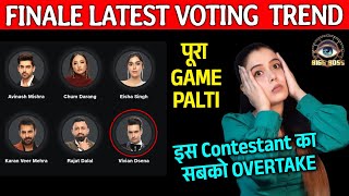 Bigg Boss 18 FINALE LATEST Voting Trend | Is Contestant Ne Kiya Sabko OVERTAKE, Shocking Votes