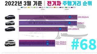 ⚡🚘 전기차 (1회 충전) 주행거리 순위(70개 모델별, 상온/저온 구분)